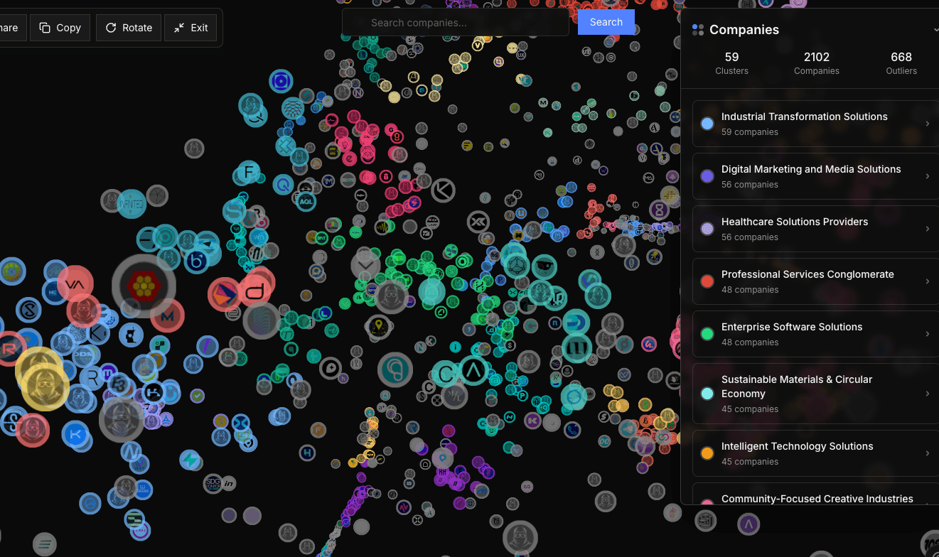 Finnish Startup Constellation